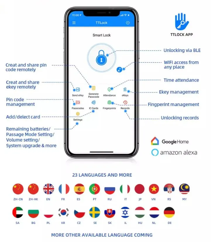 خانه هوشمند, درب هوشمند, قفل RFID, قفل اثر انگشتی, قفل و دستگیره خانه هوشمند