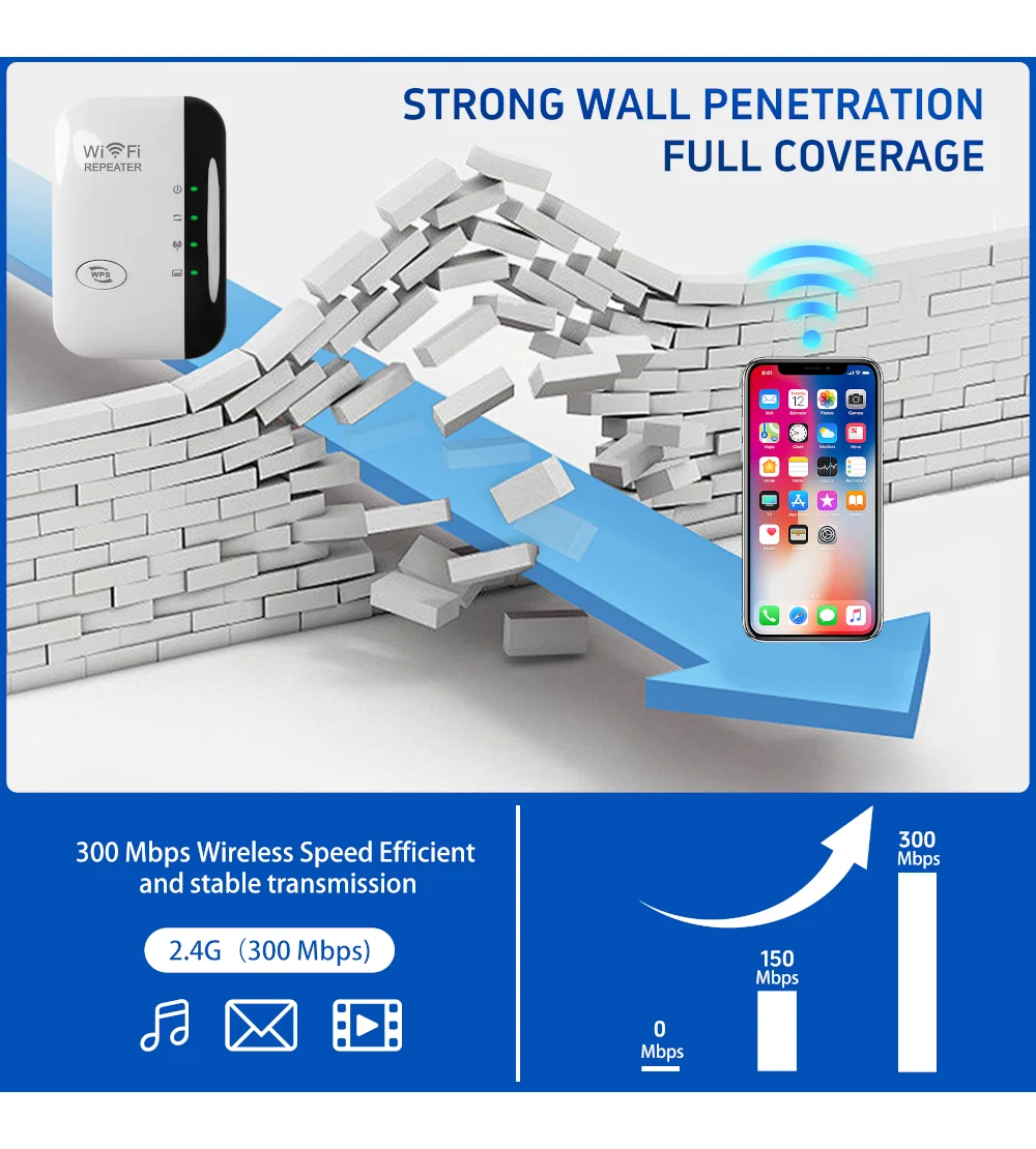 دستگاه تقویتکننده وایفای دیواری سفید رنگ با پورت LAN، دکمه WPS و نشانگرهای LED مشکی.